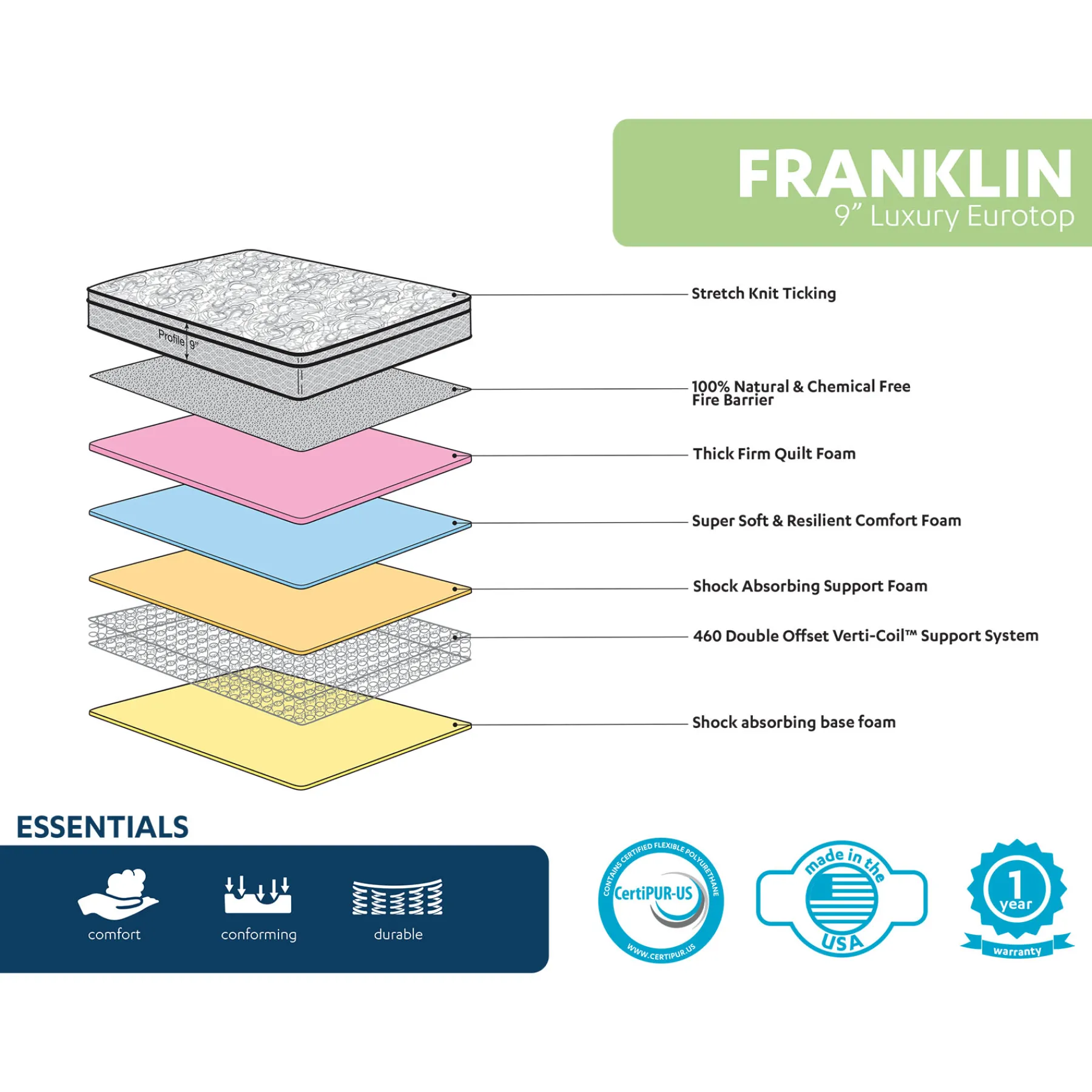 * Franklin 9 Euro Top Firm Mattress, Queen Premium< Bedroom
