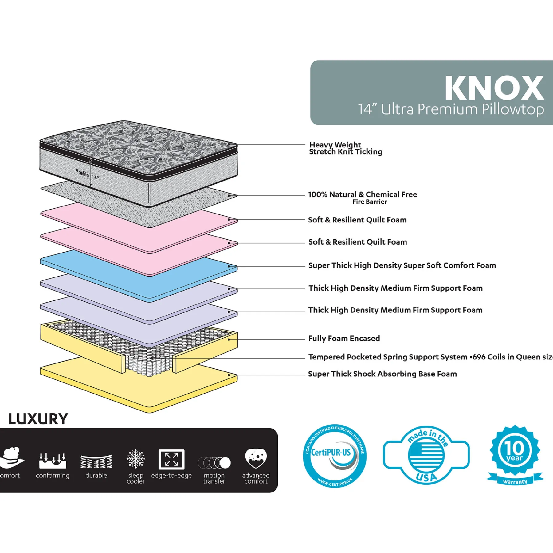 * Knox 14 Lux Pillow Top Mattress, King Less Expensive< Bedroom